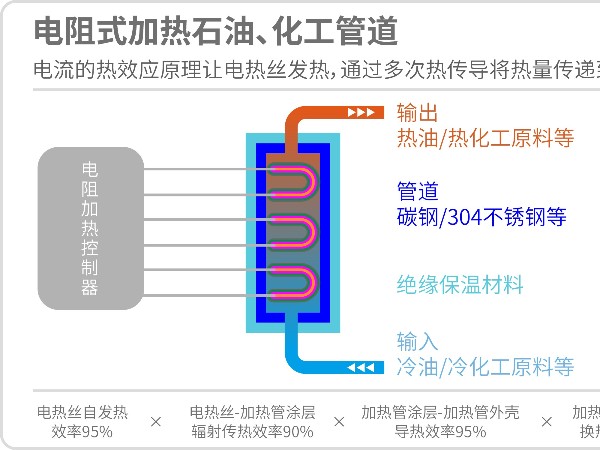 電阻加熱和電磁加熱的優(yōu)缺點(diǎn)介紹