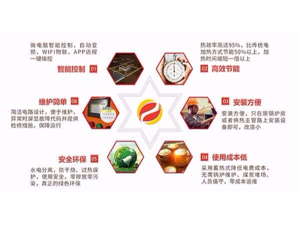 一款好的電磁采暖爐具備什么特征？