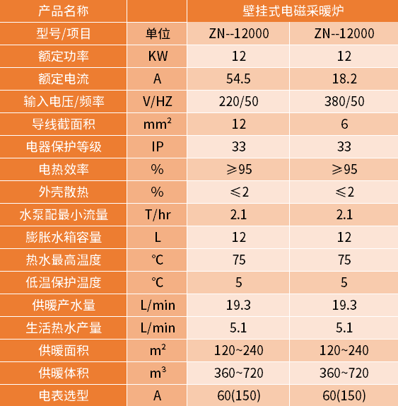 12kw電磁采暖爐參數(shù)