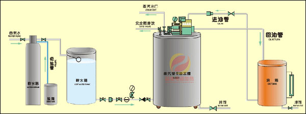 電磁感應蒸汽發(fā)生器工藝原理圖
